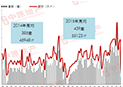 中原地产：惠州楼市市场活跃度回升
